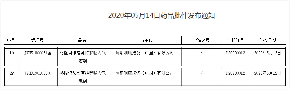 慢阻肺