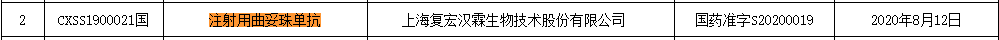 曲妥珠單抗