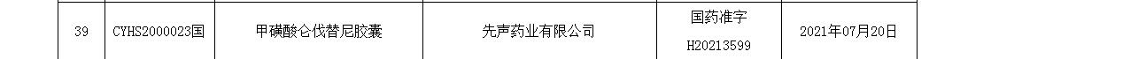 侖伐替尼